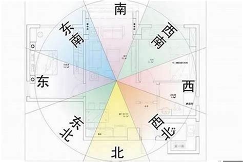 風水 坐北朝南|房屋方向風水指南：探索8大黃金方位朝向優缺點，找出適合您的。